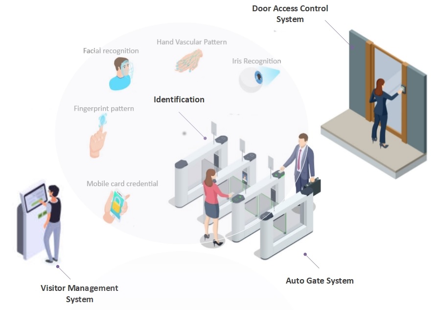access control